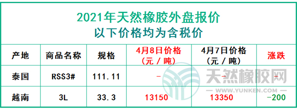 天然橡膠2021年4月8日外盤報價
