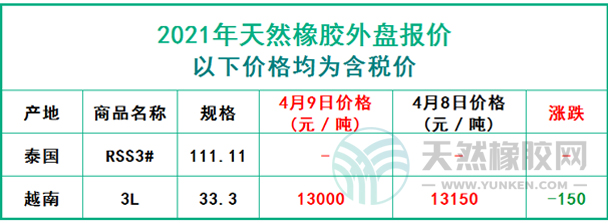 天然橡膠2021年4月9日外盤報價