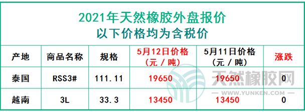 天然橡膠2021年5月12日外盤報(bào)價(jià)