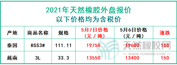 天然橡膠2021年5月7日外盤報(bào)價(jià)