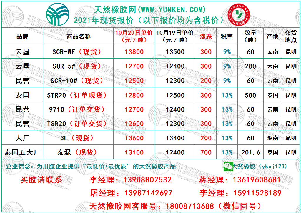 天然橡膠網(wǎng)2021年10月20日橡膠報價