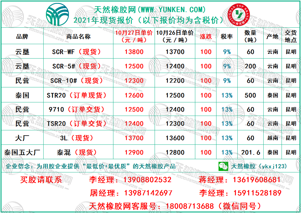 天然橡膠網(wǎng)2021年10月27日橡膠報價