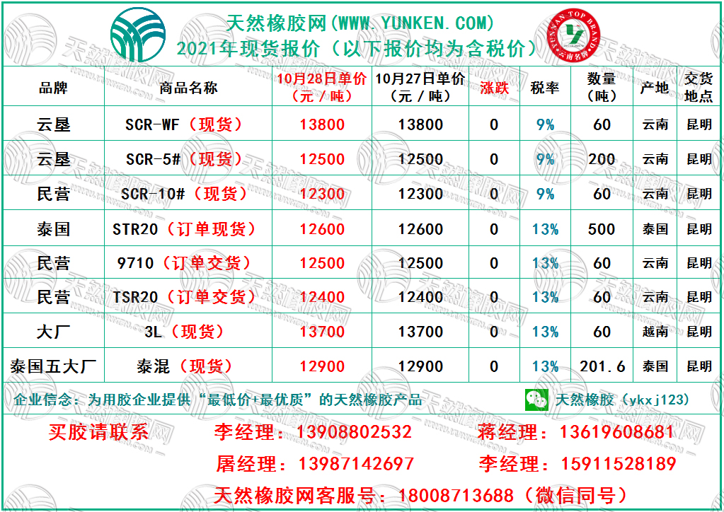 天然橡膠網(wǎng)2021年10月28日橡膠報(bào)價(jià)