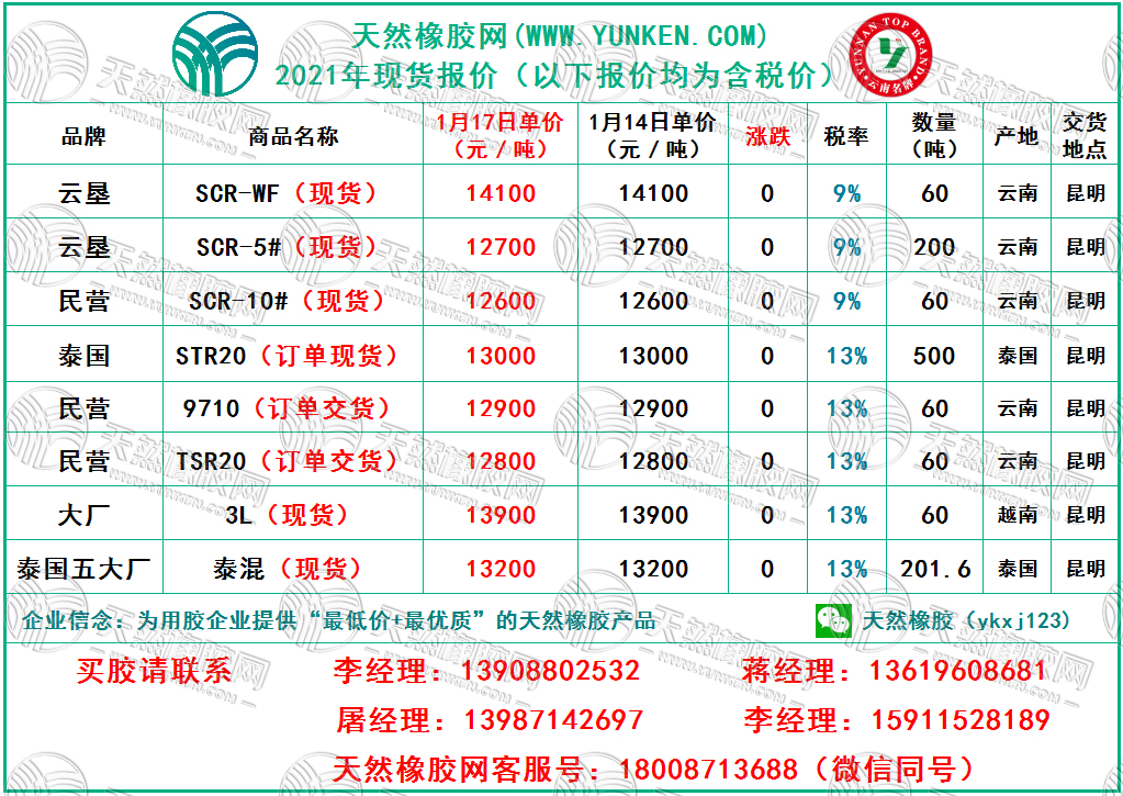 天然橡膠網(wǎng)2022年1月17日橡膠報價