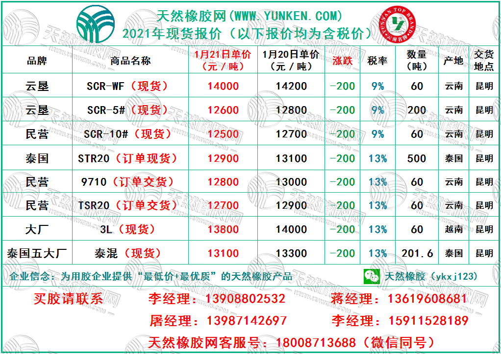 天然橡膠網(wǎng)2022年1月21日橡膠報價
