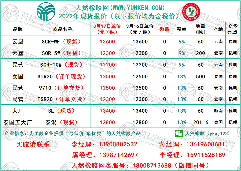 天然橡膠網(wǎng)2022年3月17日橡膠報價