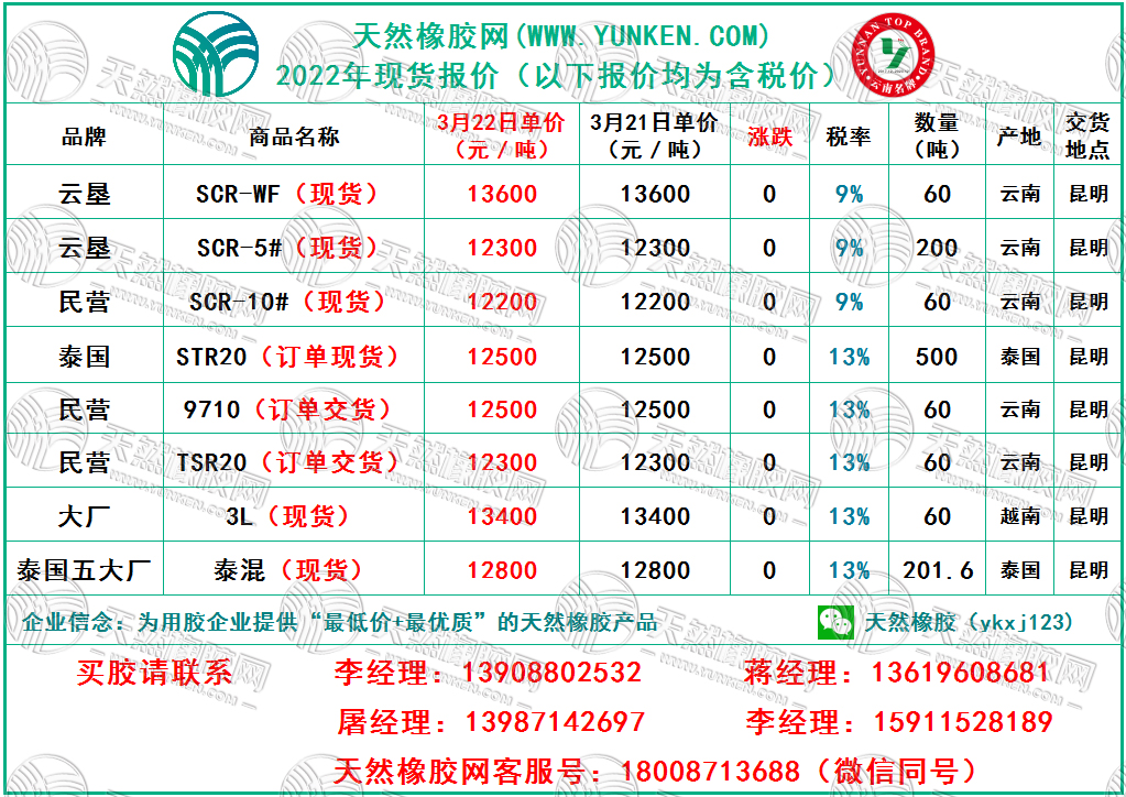 天然橡膠網(wǎng)2022年3月22日橡膠報價