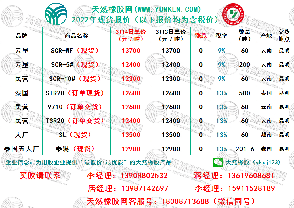天然橡膠網(wǎng)2022年3月4日橡膠報(bào)價(jià)